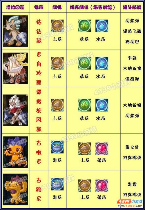 洛克王国中打哪个神殿获得经验最多