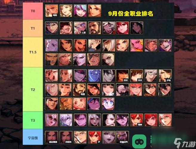 DNF职业排行