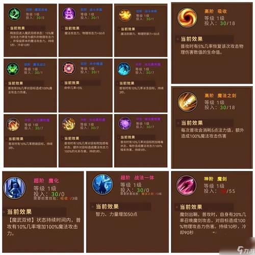 DNF改版后职业选择