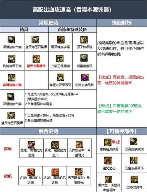 dnf帕拉丁装备搭配分析