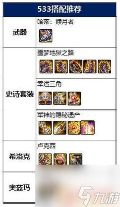 dnf帕拉丁混卢克要什么装备?