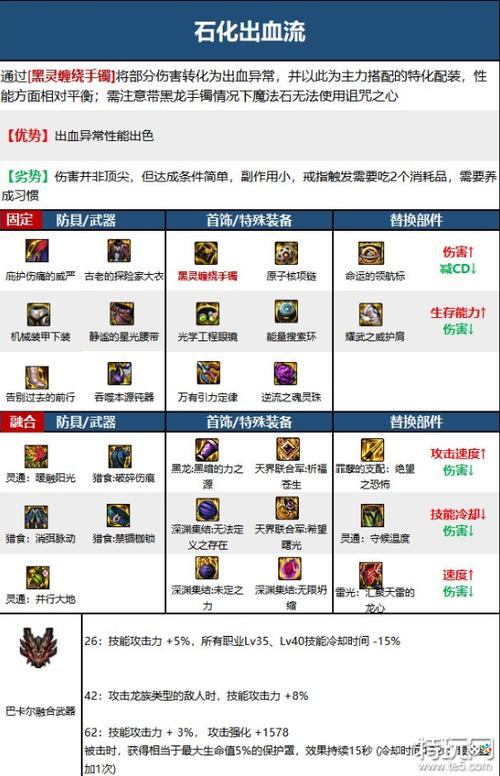 地下城帕拉丁穿什么装备