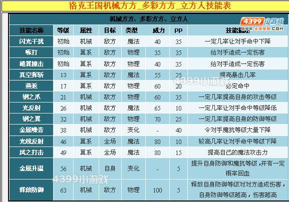 洛克王国立方人作为辅助宠物该如何配招