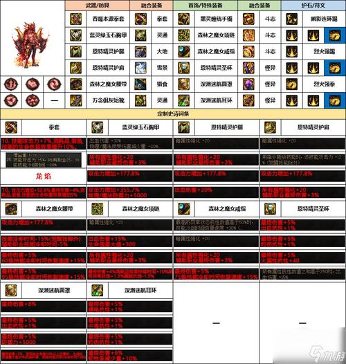 dnf怎样强制解除装备锁定