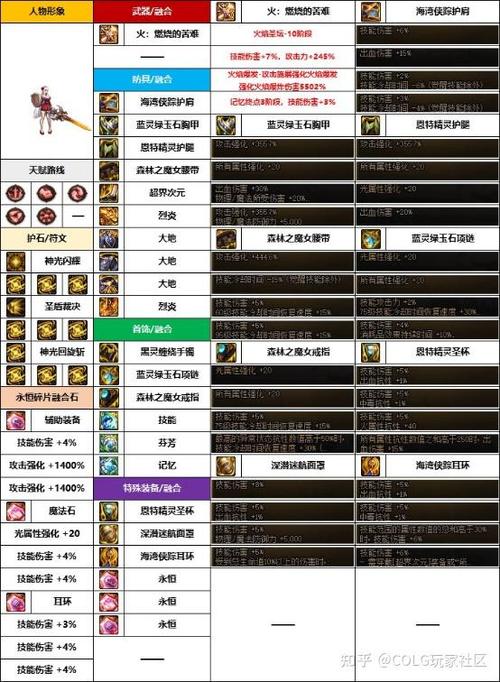 dnf装备怎么锁定
