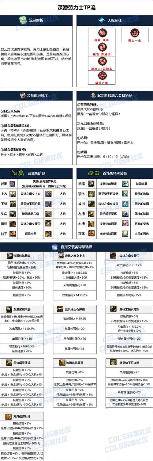 地下城装备怎么锁定