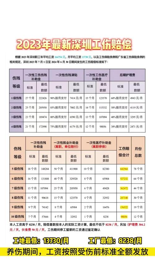 工伤赔偿怎么计算