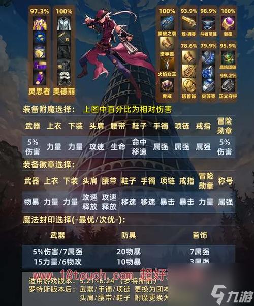 地下城与勇士时空之门深渊会爆哪些史诗装备