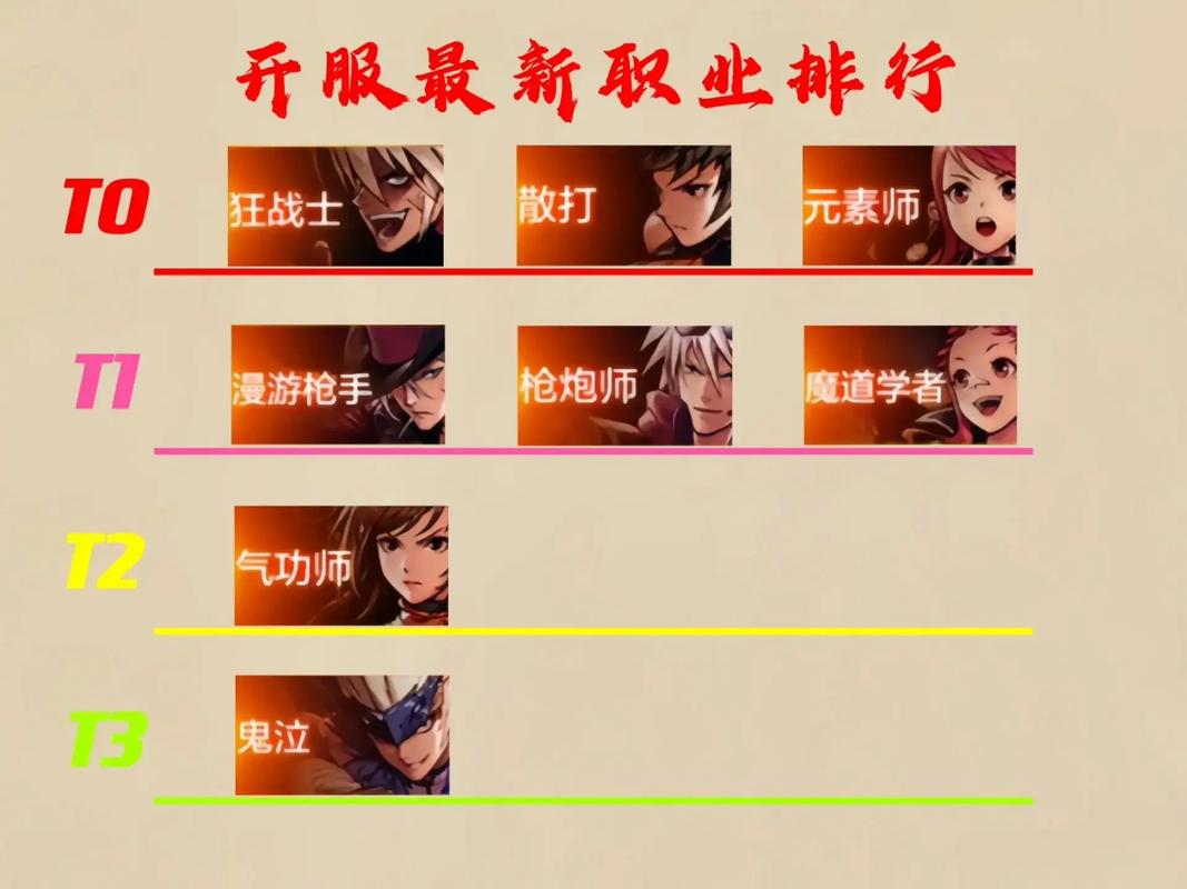 地下城与勇士最早出现的时间