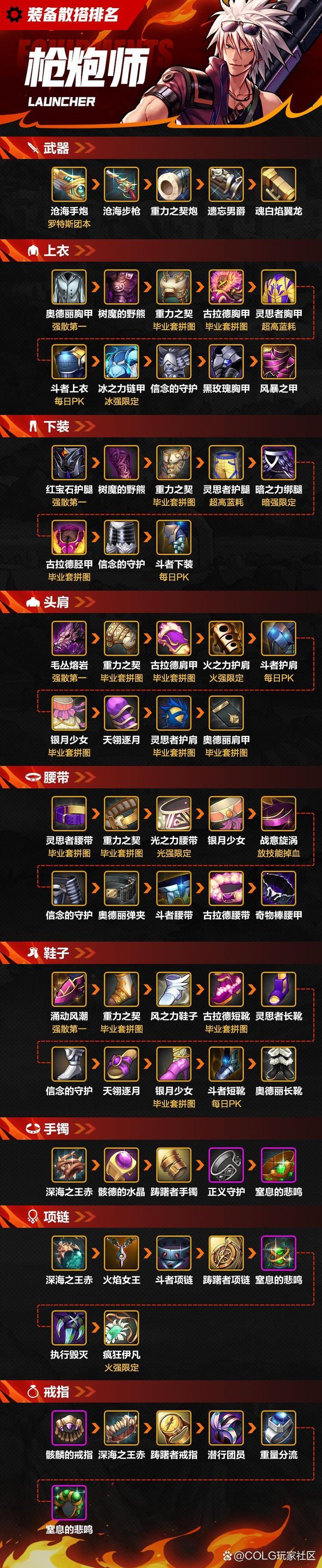 地下城与勇士枪炮师穿什么装备?《详细》