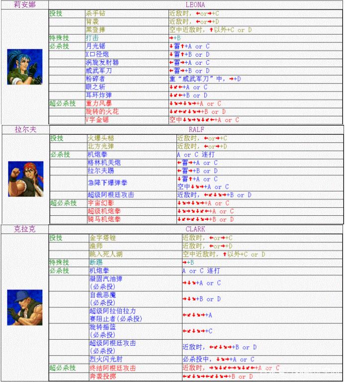 动漫明星大乱斗(正式版)中全人物的出招表(含隐藏绝招)