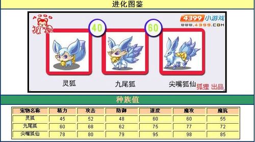 洛克王国小灵狐是什么组