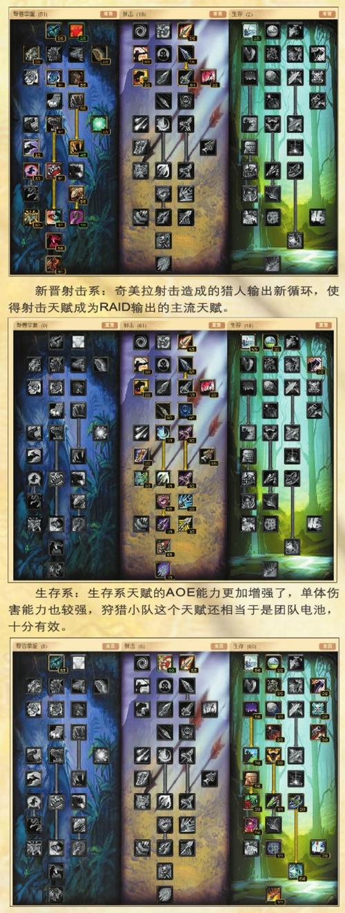 魔兽世界3.0猎人的BB怎么重置天赋