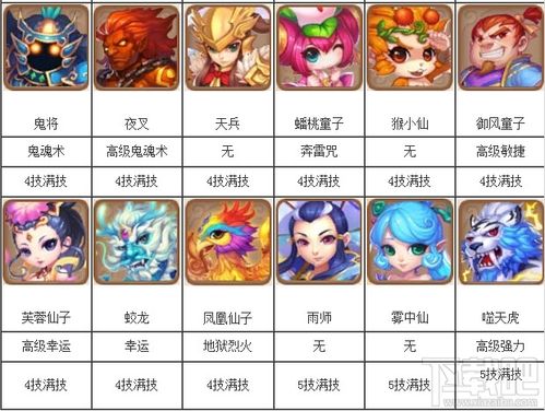 梦幻西游手游合宠攻略介绍_梦幻西游手游合宠攻略是什么