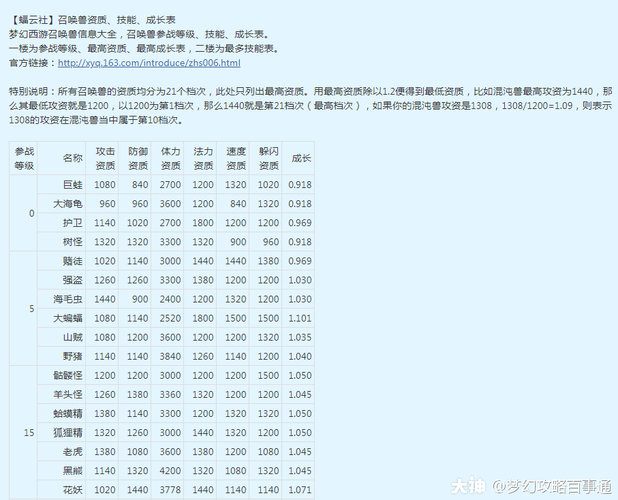《梦幻西游》炼妖有哪些技巧!?