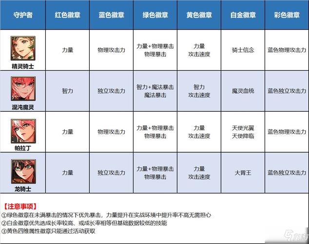 dnf徽章镶嵌部位大全
