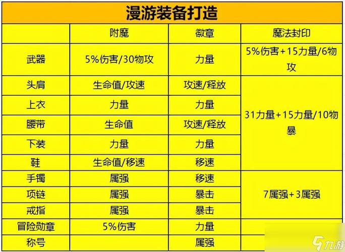 dnf徽章镶嵌位置