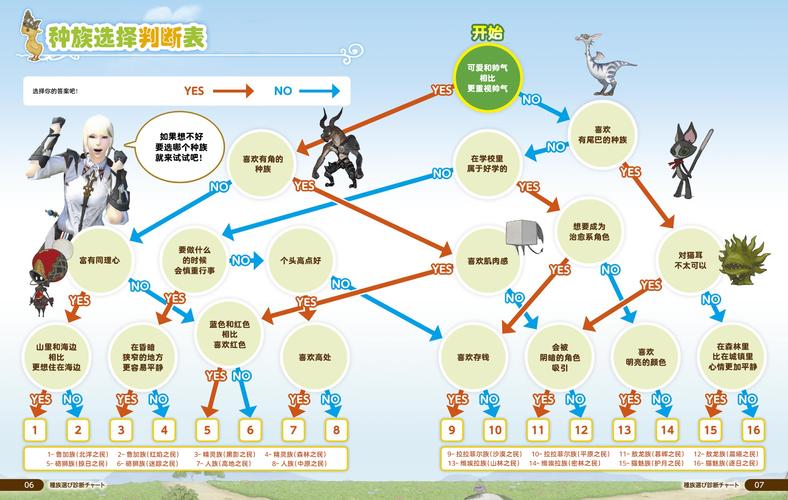 最终幻想14新手职业排行(最终幻想14新手适合玩什么职业)
