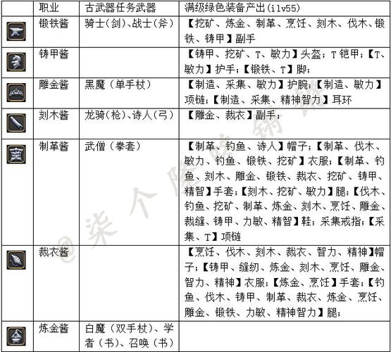最终幻想14职业选择介绍