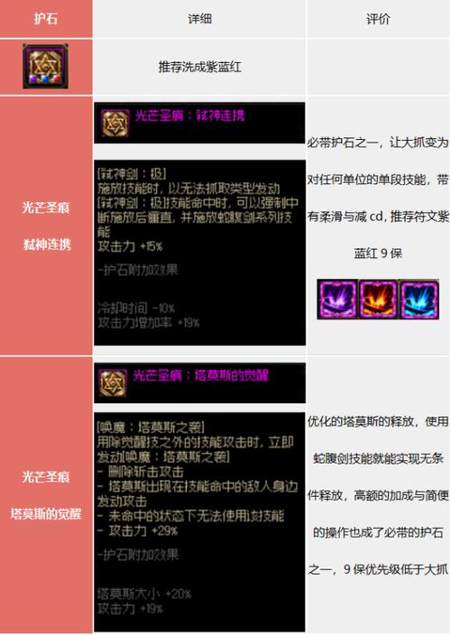 dnf剑豪护石符文选择