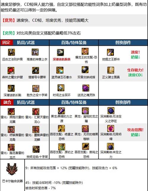 地下城圣物装备怎么做-dnf怎么弄圣物装备