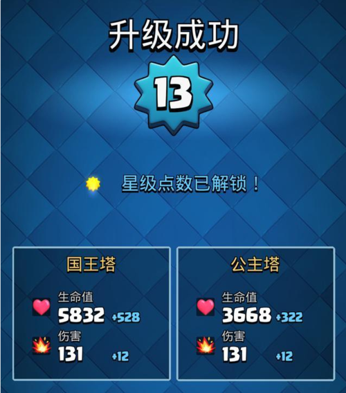 皇室战争平民中的付费玩家如何升卡