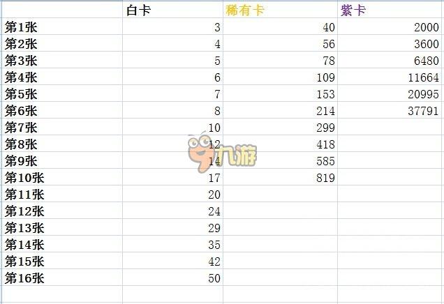 部落冲突皇室战争怎么氪金最划算