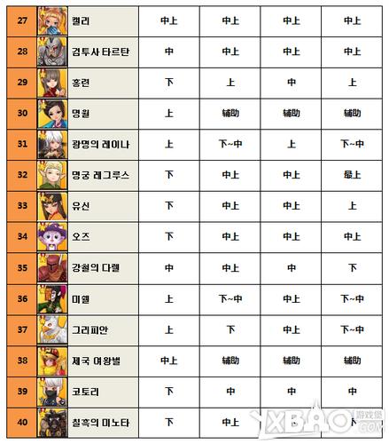 《全民打怪兽》三大强力六星伙伴阵容分享