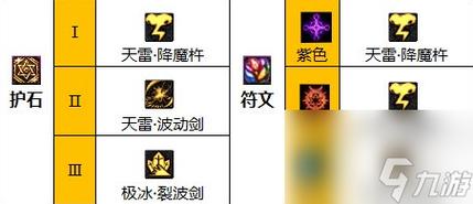 地下城与勇士阿修罗最新加点