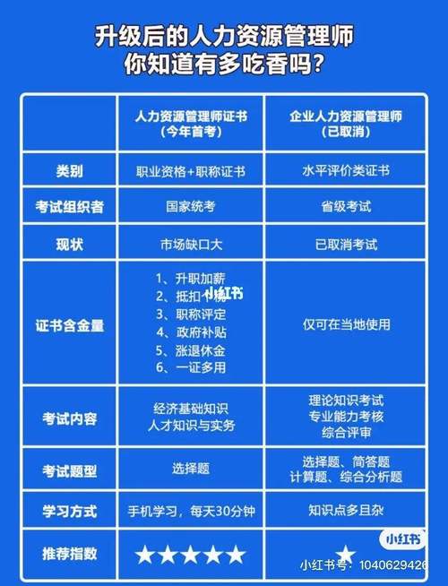 如何提高人力资源专业水平