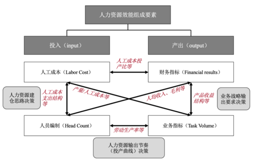 如何进一步提升人力资源管理效能