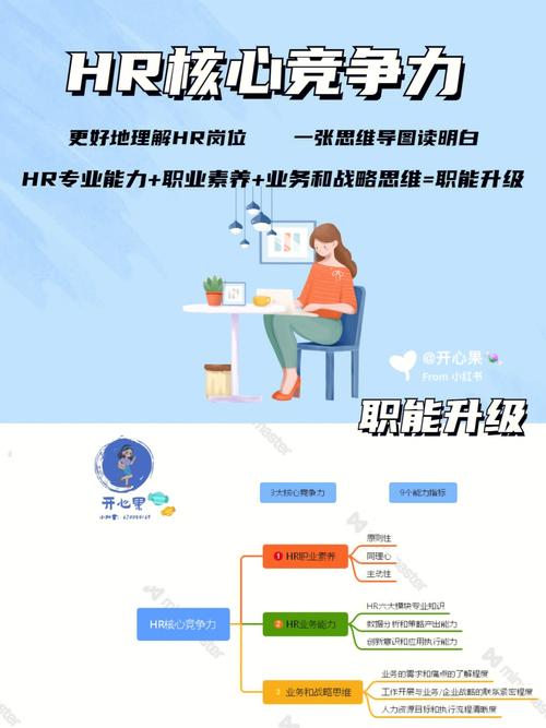 人力资源如何提升自己的工作能力
