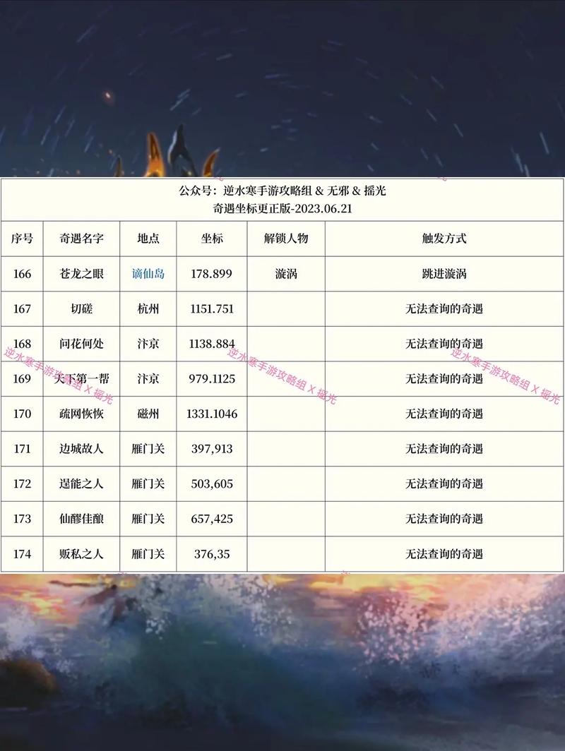 逆水寒手游青锋之忧奇遇怎么触发-逆水寒手游青锋之忧奇遇攻略