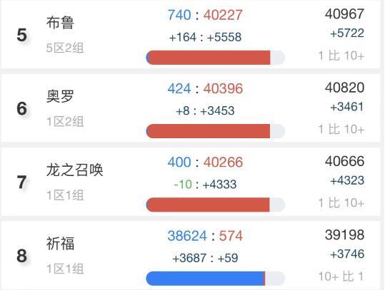 wow正式服人口最多服务器