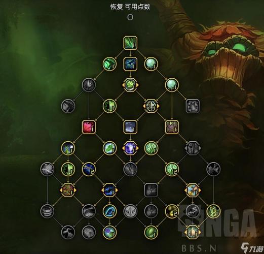 魔兽世界奶德相关问题(跪求经验之谈)