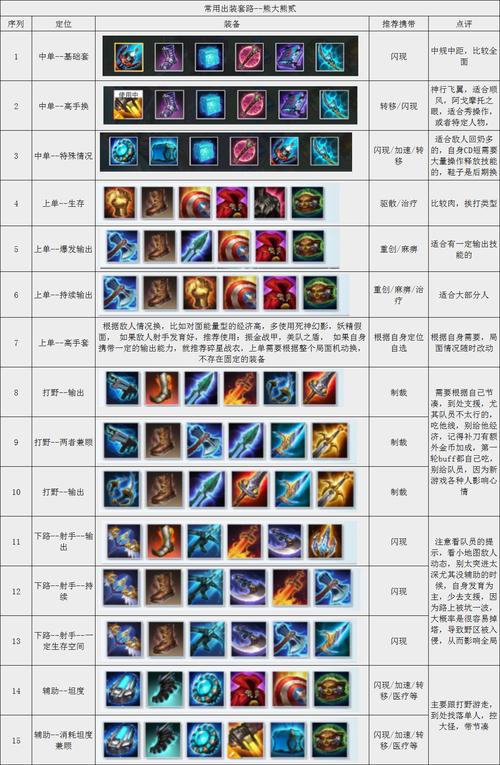 漫威超级战争全位置技能选择攻略