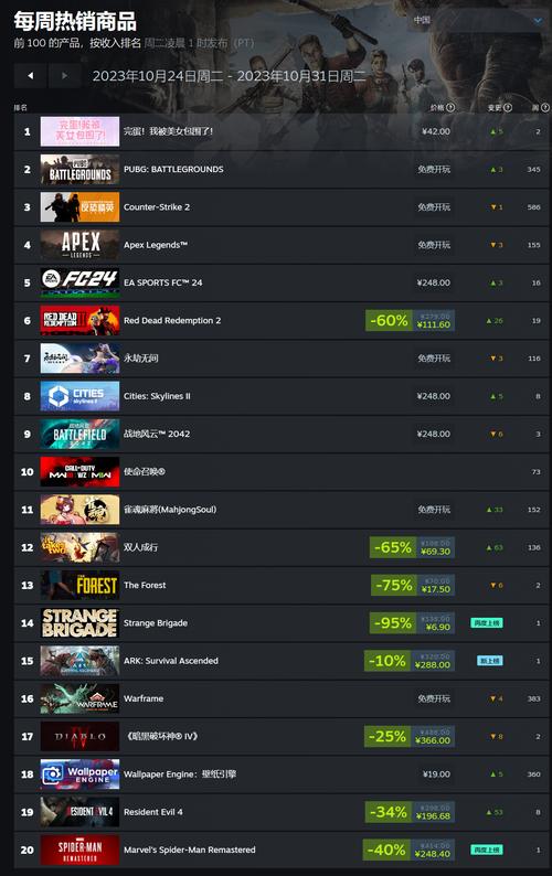 steam不用等3个月改回国区，steam不改回国区有啥影响