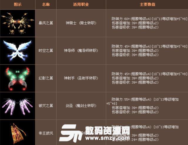关于木瓜奇迹游戏方法和转生问题