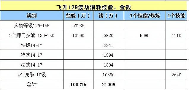 梦幻西游的跑环是怎么跑的