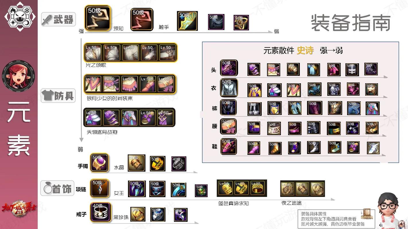 dnf手游初期装备怎么选-前期装备选择攻略
