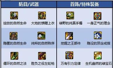 地下城与勇士手游各职业毕业武器大全,老玩家都不一定全知道
