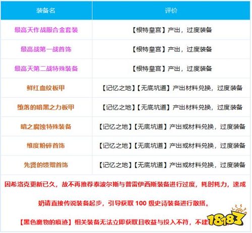 《地下城与勇士》110级小魔女毕业装备展示[多图]