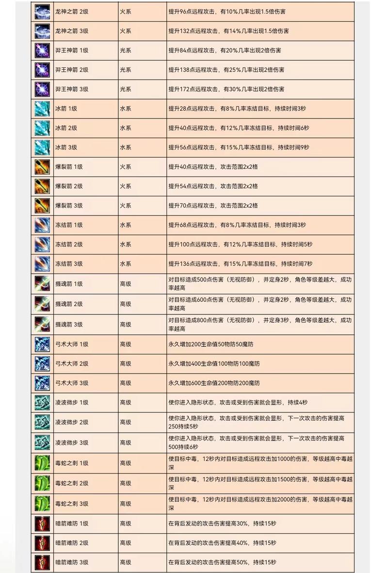 英雄年代2的职业介绍