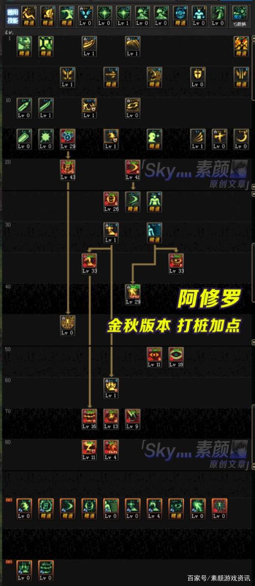 dnf女圣骑士技能加点2021？dnf女圣骑士buff技能叫什么？