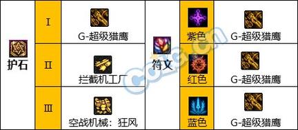 2022最新dnf女机械加点2021dnf女机械加点