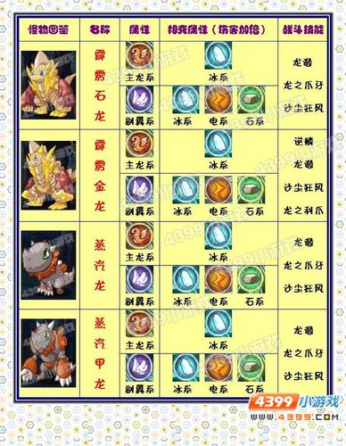 洛克王国龙系克什么系