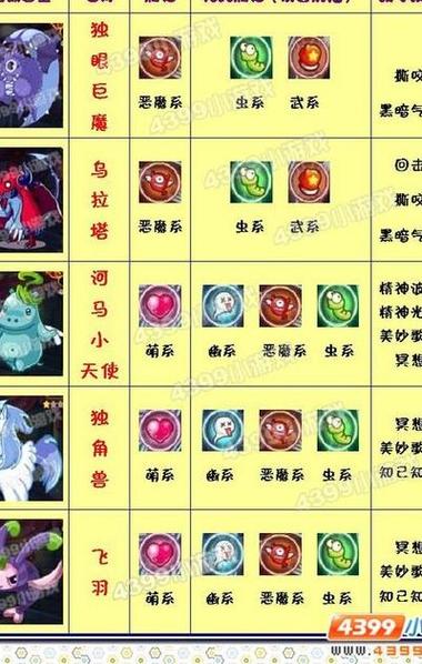洛克王国中什么系克制龙系