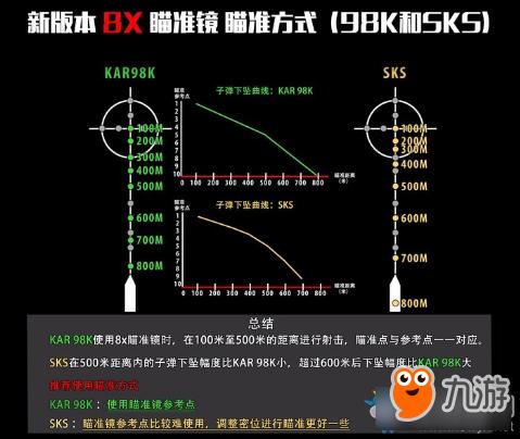 绝地求生大逃杀倍镜怎么用介绍_绝地求生大逃杀倍镜怎么用是什么