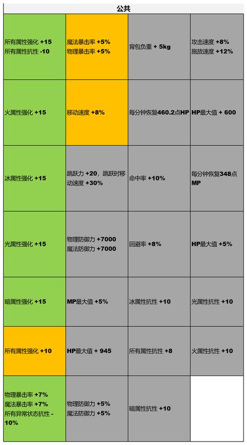 dnf自定义装备怎么得