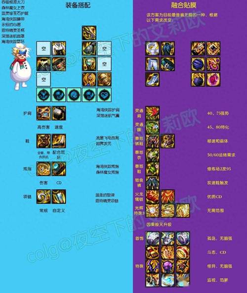 dnf自定义装备是什么意思
